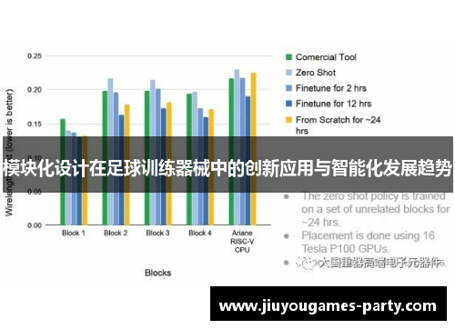 模块化设计在足球训练器械中的创新应用与智能化发展趋势