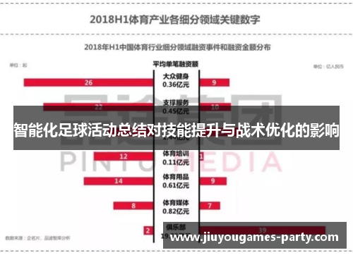 智能化足球活动总结对技能提升与战术优化的影响